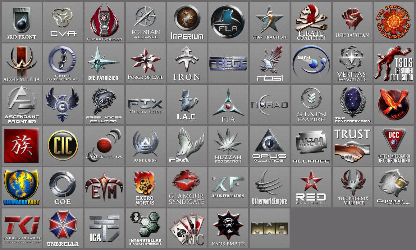 EVE Online 中一些游戏联盟的公会列，2006